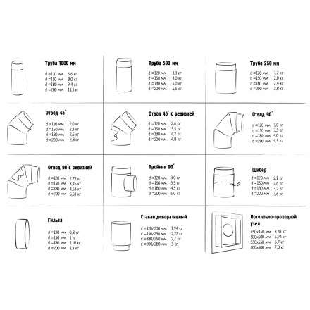 Гильза с конденсатоотводом 2 мм КПД ЧЕРНЫЙ в Гомеле