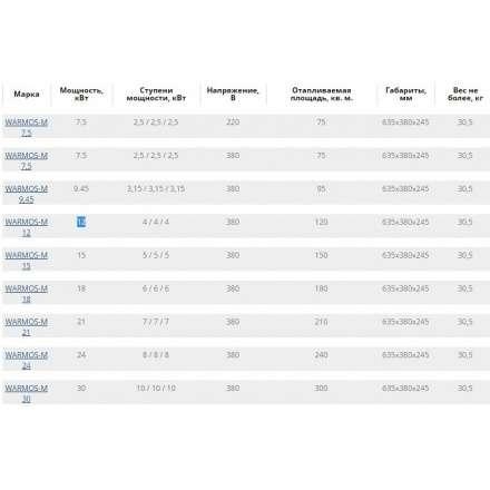 Электрический котел ЭВАН Warmos M 7,5 380В в Гомеле