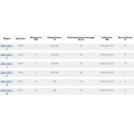 Электрический котел ЭВАН Next 5 в Гомеле