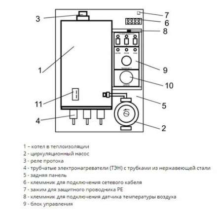 Электрический котел ЭВАН Warmos M 9,45 в Гомеле