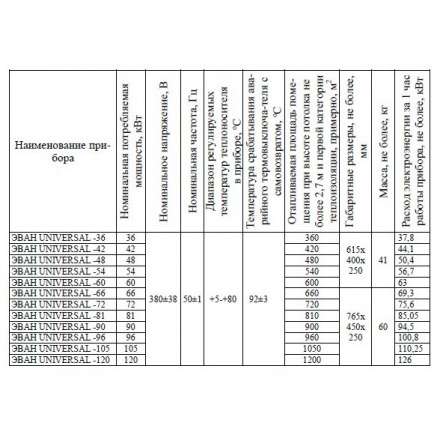Электрический котел ЭВАН UNIVERSAL 120 в Гомеле
