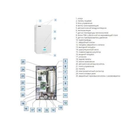 Электрокотел ЭВАН EXPERT 22,5 в Гомеле