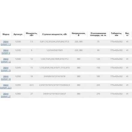 Электрокотел ЭВАН EXPERT 27 в Гомеле