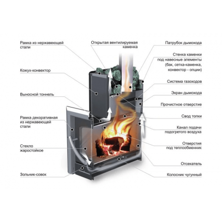 Печь банная Ермак 16-ПС Классика в Гомеле