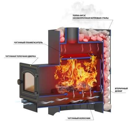 Печь ВЕЗУВИЙ Скиф Парогенератор Ковка (210) М в Гомеле