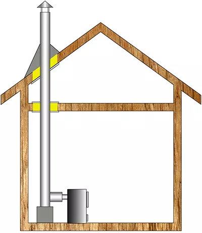 Комплект дымохода для бани А2 купить в Гомеле