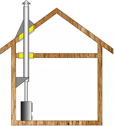 Комплект дымохода для бани А3 купить в Гомеле