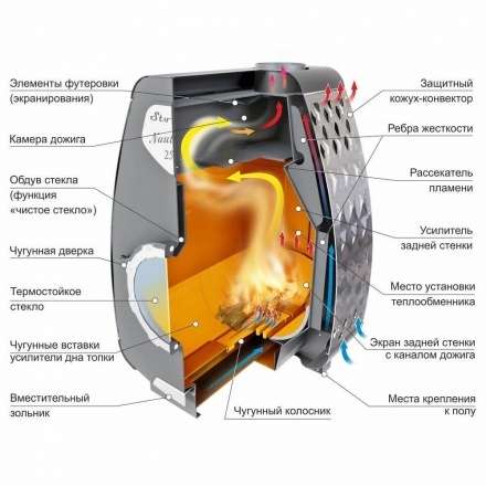 Печь отопительная Ермак Stoker NAUTILUS 250 в Гомеле