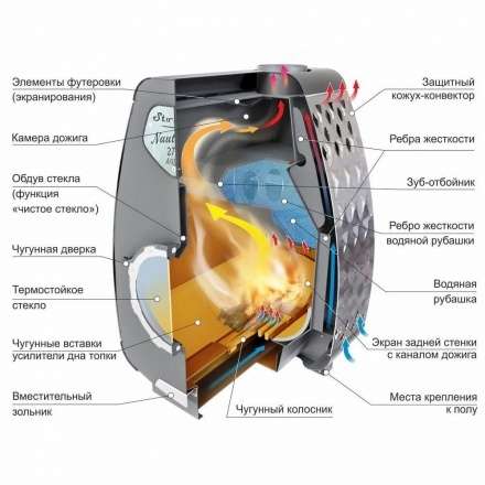 Печь отопительная Ермак Stoker NAUTILUS 270 AQUA в Гомеле