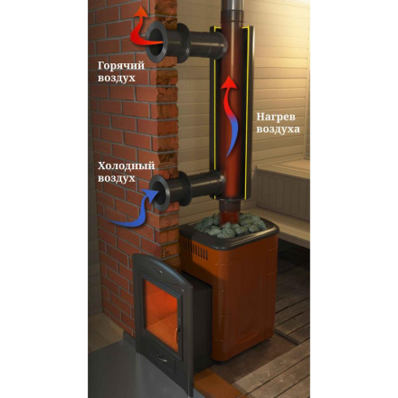 Отопитель натрубный-1 TMF ?115, 0,65 м нн в Гомеле