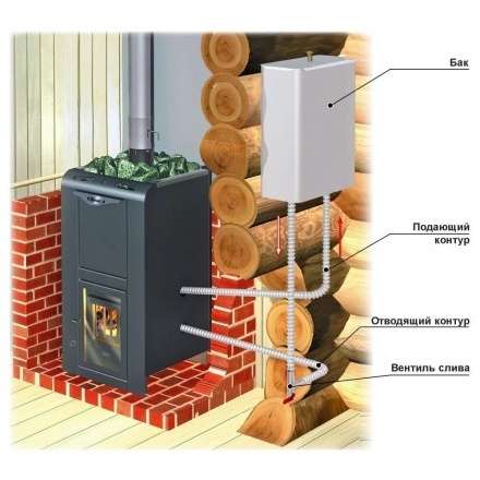 Теплообменник универсальный ERMAK (AISI 430, 2кВт) в Гомеле