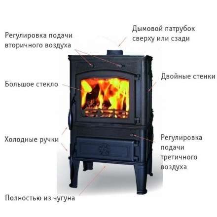 Чугунная печь Ferguss Magma Cook в Гомеле