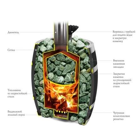 Печь для бани Термофор Саяны II Carbon Витра ЗК в Гомеле
