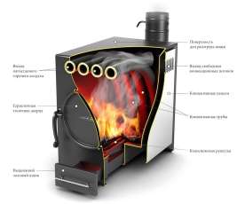 Отопительная печь Термофор Нормаль-2 ТУРБО антрацит НК ТВ в Гомеле