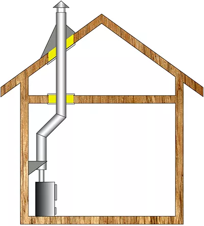 Комплект дымохода для бани А6 купить в Гомеле