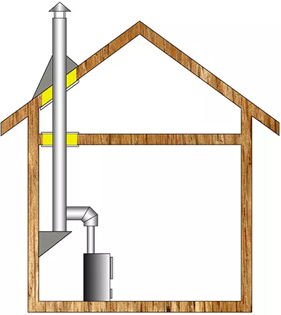 Комплект дымохода для бани А7 купить в Гомеле