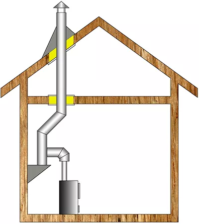 Комплект дымохода для бани А8 купить в Гомеле