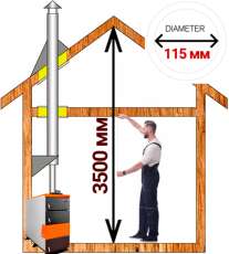 Комплект сэндвич-дымохода для котла А1 диамтер 115 (120) мм купить в Гомеле