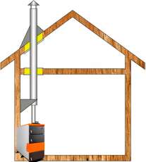 Комплект дымохода для котла А1 Амазонка бай в Гомеле