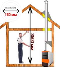 Комплект дымохода для котла А2 ф150 (160) мм Амазонка бай в Гомеле