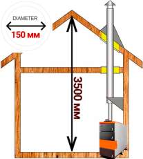 Комплект дымохода для котла А2 диамтер 150 (160) мм купить в Гомеле
