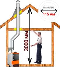 Комплект дымохода для котла А3 диамтер 115 (120) мм купить в Гомеле