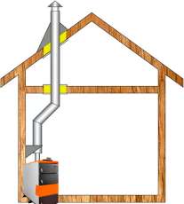 Комплект дымохода для котла А3 ф115 (120) фото в Гомеле