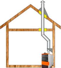 Комплект дымохода для котла А3 ф150 (160) Амазонка бай в Гомеле