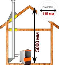 Комплект дымохода для котла А5 диамтер  115 (120) мм купить в Гомеле
