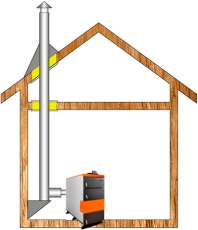 Комплект дымохода для котла А5 ф 115 (120) Амазонка бай в Гомеле