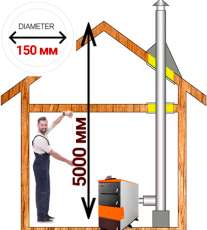 Комплект дымохода для котла А6 диамтер  150 (160) мм купить в Гомеле