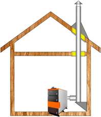 Комплект дымохода для котла А5 ф 115 (120) Амазонка бай в Гомеле