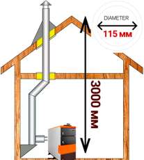 Комплект дымохода для котла А7 диамтер 115 (120) мм купить в Гомеле