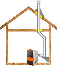 Комплект дымохода для котла А8 ф150 (160) в Гомеле