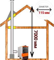 Комплект сэндвич-дымохода для котла А9 диамтер 115 (120) мм купить в Гомеле