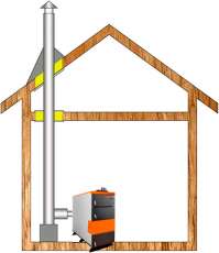 Комплект дымохода для котла А9 ф115 (120) Амазонка бай в Гомеле