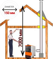 Комплект дымохода для котла А10 диамтер 150 (160) мм купить в Гомеле