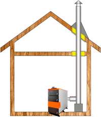 Комплект дымохода для котла А10 ф150 (160) фото в Гомеле