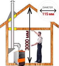 Комплект дымохода для котла А11 диамтер 115 (120) мм купить в Гомеле