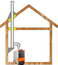 Комплект дымохода для котла А11 ф115 (120) Амазонка бай в Гомеле