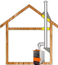 Комплект дымохода для котла А12 ф150 (160) фото в Гомеле