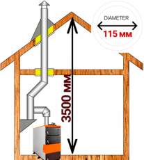 Комплект дымохода для котла А13 диамтер 115 (120) мм купить в Гомеле