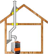 Комплект дымохода для котла А13 ?115 (120) мм  фото в Гомеле