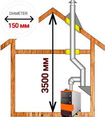 Комплект дымохода для котла А14 диамтер 150 (160) мм купить в Гомеле