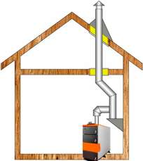 Комплект дымохода для котла А14 ?150 (160) мм фото в Гомеле