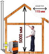 Комплект дымохода для котла А15 диамтер 115 (120) мм купить в Гомеле