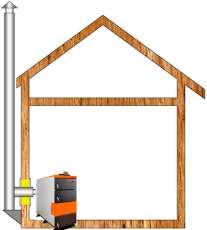 Комплект дымохода для котла А15 ?115 (120) мм Амазонка бай в Гомеле