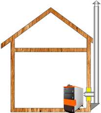 Комплект дымохода для котла А16 диамтер 150 (160) мм купить в Гомеле