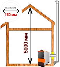 Комплект дымохода для котла А16 диамтер 150 (160) мм в Гомеле