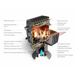 Отопительная печь TMF Фаренгейт 10 антрацит в Гомеле